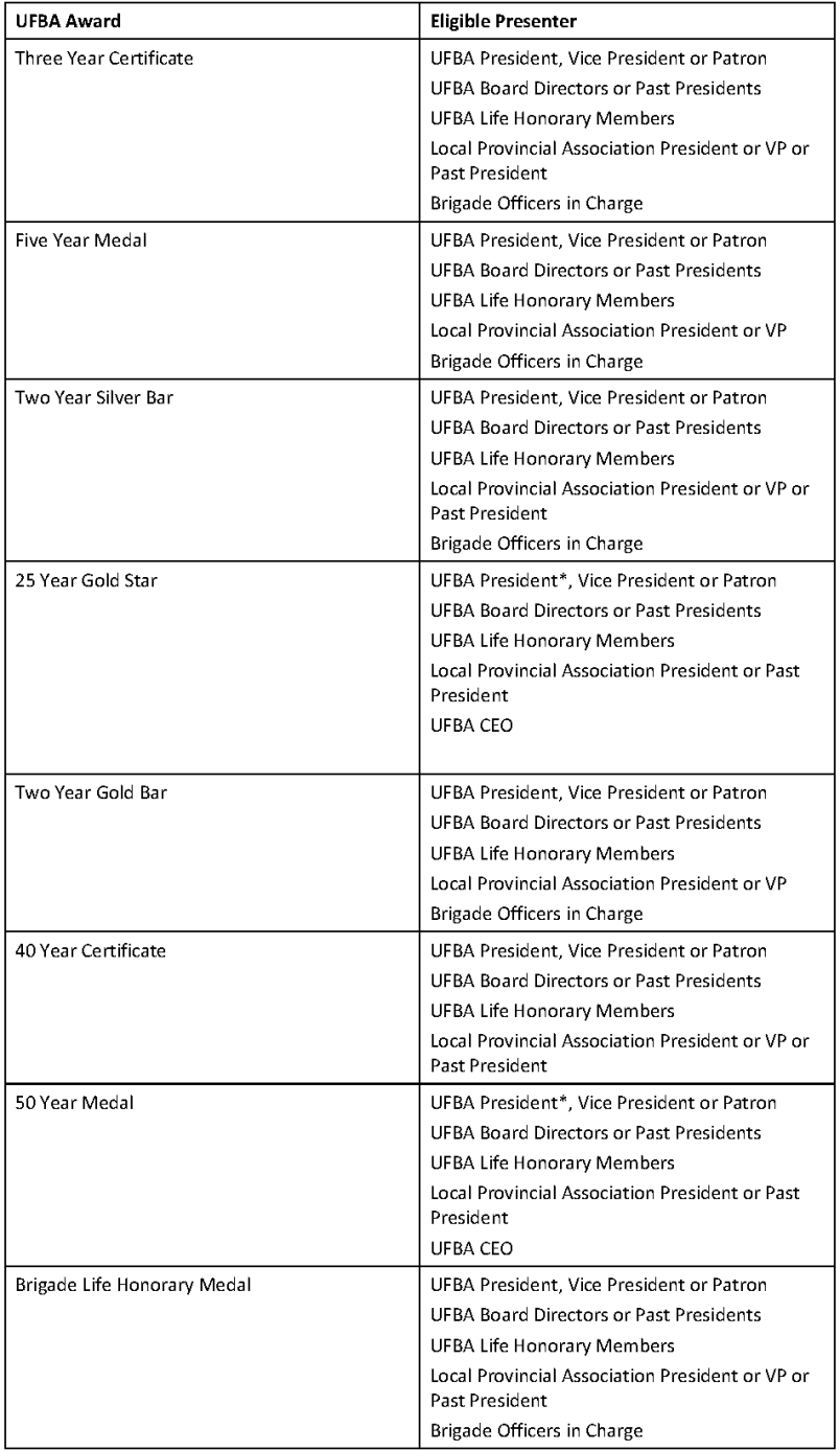List of eligible UFBA Hons  Presenters (table).png